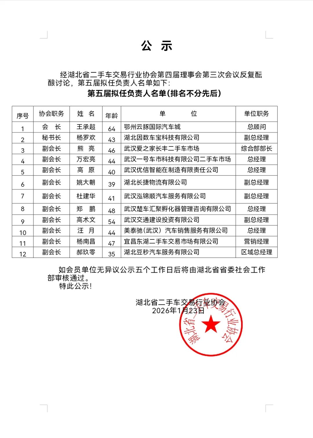 第五届理事会拟任负责人名单公示图片