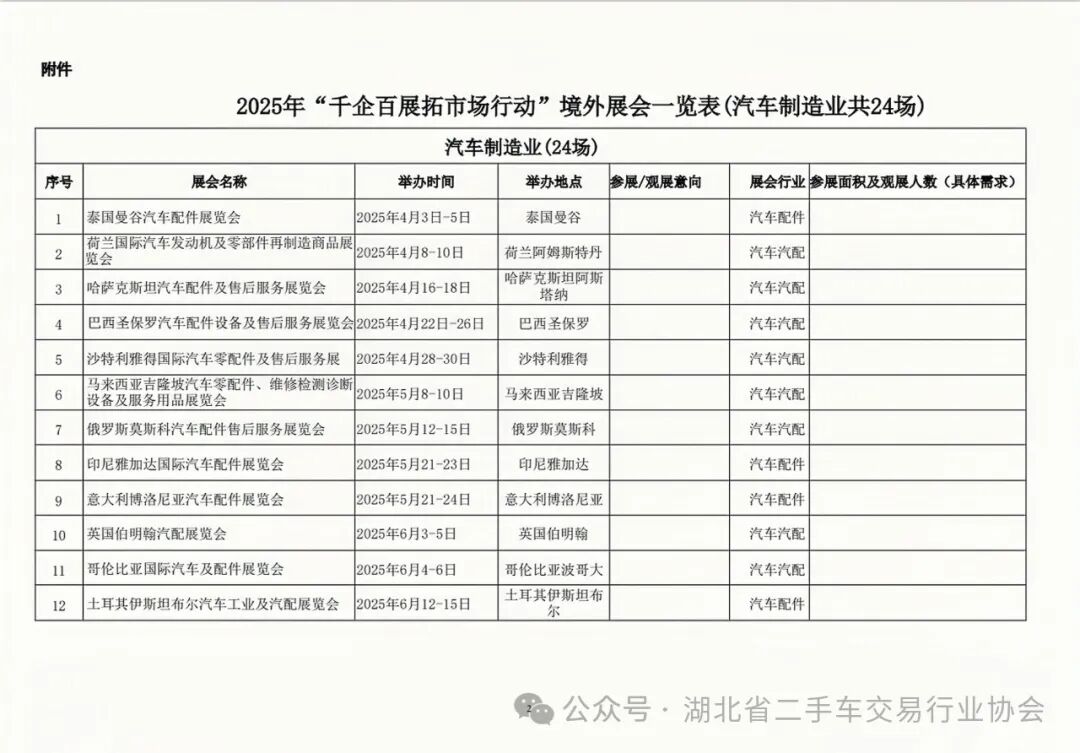 千企百展出海拓市场行动通知第四页